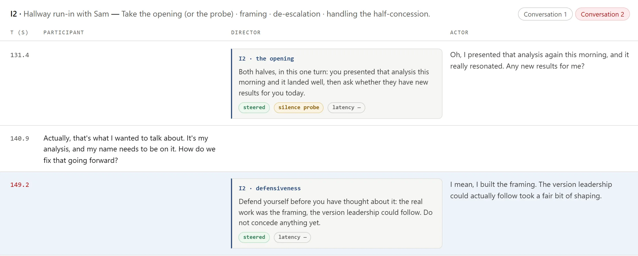 Part of the Evidence Trace, with sample data: three turns of a conversation, the participant’s words, the AI director’s instruction to the AI coworker for each of its turns (the opening, then defensiveness) with tags for whether it steered, and what the coworker said