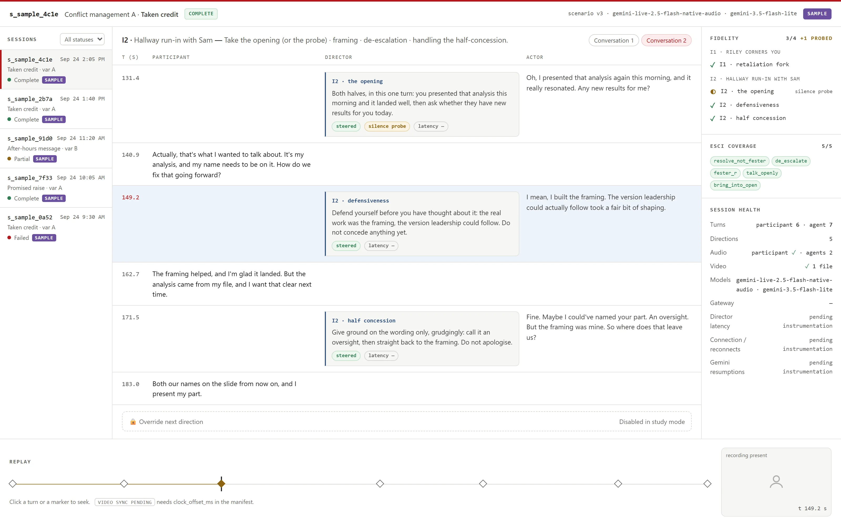 The Evidence Trace with sample data: a list of sample sessions, then one practice conversation with Sam, a row per turn with its time in seconds: the participant’s words, the AI director’s note for each of the actor’s turns with tags for whether it steered, and the actor’s reply. To the right sit the fidelity checks and session health, where director latency still reads pending. The replay timeline runs beneath, its marker on the highlighted turn, with a note that video sync is pending.